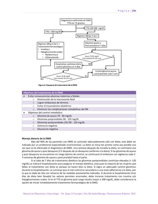 P á g i n a | 296
Manual de Obstetricia y Ginecología. Dr. Jorge A Carvajal y Dra Ma Isabel Barriga. Decimotercera Edición. 2022.
Objetivos del tratamiento de la DMG
• Evitar consecuencias adversas maternas y fetales
o Disminución de la macrosomía fetal
o Lograr embarazos de término
o Evitar el traumatismo obstétrico
o Disminuir las complicaciones metabólicas del RN
• Objetivos del control metabólico
o Glicemia de ayuno 70 - 90 mg/dL
o Glicemias preprandiales 90 - 105 mg/dL
o Glicemias postprandiales (2h) 90 - 120 mg/dL
o Cetonuria negativa
o Glucosuria negativa
Manejo dietario de la DMG
Más del 90% de las pacientes con DMG se controlan adecuadamente sólo con dieta, esta debe ser
indicada por un profesional especializado (nutricionista). La dieta se inicia tan pronto como sea posible una
vez que se ha efectuado el diagnóstico de DMG. Una semana después de iniciada la dieta, se controlará una
glicemia de ayuno y post desayuno (2 h después de un desayuno conforme a la dieta). Si las glicemias de ayuno
y post desayuno se encuentran en rango óptimo de control, se continuará el embarazo con vigilancia cada 2-
3 semanas de glicemia de ayuno y post prandial hasta el parto.
Si al cabo de 7 días de tratamiento dietético las glicemias postprandiales continúan elevadas (> 120
mg/dL) se indicará hospitalización para asegurar el manejo dietético, esto pues la mayoría de las mujeres que
fallan al tratamiento con dieta es porque no hacen bien la dieta. Si logra un adecuado control glicémico
durante la hospitalización, se concluye que el mal control es secundario a una mala adherencia a la dieta, por
lo que es dada de alta con refuerzo de las medidas previamente indicadas. Si durante la hospitalización (tres
días de dieta bien llevada) los valores persisten anormales, debe iniciarse tratamiento con insulina y/o
hipoglicemiantes orales. Si en el TTG la glicemia post carga resulta mayor a 200 mg/dL, debe considerarse la
opción de iniciar inmediatamente tratamiento farmacológico de la DMG.
 