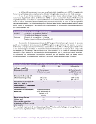 Manual-Obstetricia-y-Ginecologia-2022_compressed.pdf