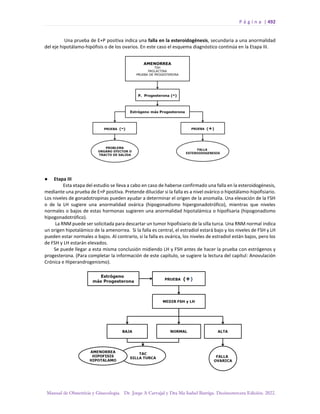Manual-Obstetricia-y-Ginecologia-2022_compressed.pdf