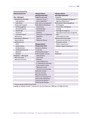 Manual-Obstetricia-y-Ginecologia-2022_compressed.pdf