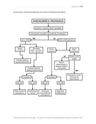 Manual-Obstetricia-y-Ginecologia-2022_compressed.pdf