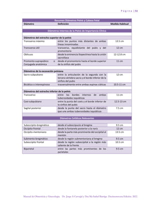 P á g i n a | 51
Manual de Obstetricia y Ginecología. Dr. Jorge A Carvajal y Dra Ma Isabel Barriga. Decimotercera Edición. 2022.
Resumen Diámetros Pelvis y Cabeza Fetal
Diámetro Definición Medida Habitual
Diámetros Internos de la Pelvis de Importancia Clínica
Diámetros del estrecho superior de la pelvis
Transverso máximo entre los puntos más distantes de ambas
líneas innominadas
13.5 cm
Transverso útil transverso, equidistante del pubis y del
promontorio
12 cm
Oblicuos desde la eminencia iliopectínea hasta la unión
sacroilíaca
12-12.8 cm
Promonto-suprapúbico o
Conjugada anatómica
desde el promontorio hasta el borde superior
de la sínfisis del pubis
11 cm
Diámetros de la excavación pelviana
Sacro-subpubiano entre la articulación de la segunda con la
tercera vértebra sacra y el borde inferior de la
sínfisis del pubis
12 cm
Biciático o interespinoso trasversalmente entre ambas espinas ciáticas 10.5-11 cm
Diámetros del estrecho inferior de la pelvis
Transverso entre los bordes internos de ambas
tuberosidades isquiáticas
11 cm
Coxi-subpubiano entre la punta del coxis y el borde inferior de
la sínfisis del pubis
12.5-13 cm
Sagital posterior desde la punta del sacro hasta el diámetro
que une ambas tuberosidades isquiáticas
7.5 cm
Diámetros Cefálicos Relevantes
Suboccípito-bregmático desde el suboccipucio al bregma 9.5 cm
Occípito-frontal desde la fontanela posterior a la nariz 12 cm
Occípito-mentoniano desde la parte más prominente del occipital al
mentón
13.5 cm
Submento-bregmático desde la región submentoniana al bregma 9.5 cm
Suboccípito frontal desde la región suboccipital a la región más
saliente de la frente
10.5 cm
Biparietal entre las partes más prominentes de los
parietales
9.5 cm
 