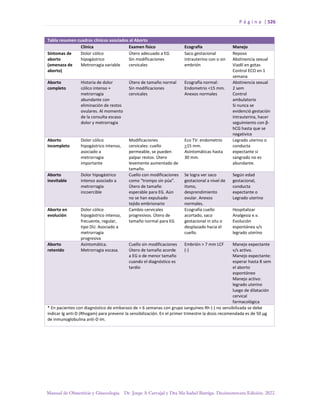 Manual-Obstetricia-y-Ginecologia-2022_compressed.pdf