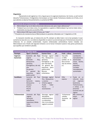 Manual-Obstetricia-y-Ginecologia-2022_compressed.pdf