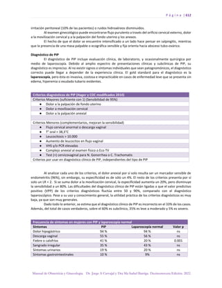 Manual-Obstetricia-y-Ginecologia-2022_compressed.pdf