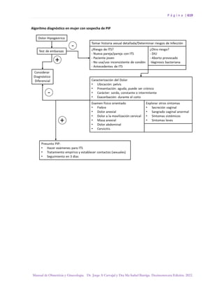 Manual-Obstetricia-y-Ginecologia-2022_compressed.pdf