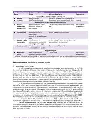 Manual-Obstetricia-y-Ginecologia-2022_compressed.pdf