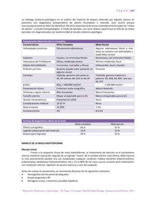 Manual-Obstetricia-y-Ginecologia-2022_compressed.pdf