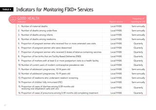 Fic Monitoring Chart Manual-of-Operations-First-1000-Days-1.pdf