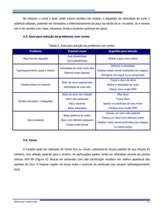 DMAT-M-02 / DMAT-M-03 11
No entanto, o corte a laser, pode induzir tensões nas chapas, a depender da velocidade do corte e
potência utilizada, podendo ser necessário o distensionamento da peça na estufa de ar circulante, se a mesma
vier a ter contato com colas, solventes, tintas e produtos químicos em geral.
4.3. Guia para solução de problemas com cortes
Tabela 5. Guia para solução de problemas com cortes.
Problema Possível causa Sugestão para solução
Peça fora do esquadro
Guia desalinhada
Serra desalinhada
Alinhar a guia com o disco
Superaquecimento (peça e motor)
Velocidade de corte muito alta
Material muito espesso
Diminuir a velocidade
Realizar cortes menos profundos (em etapas)
Refrigerar com água ou ar comprimido
Amolecimento no material
Disco de serra inapropriado
Velocidade de corte alta
Trocar o disco de serra
Mudar a velocidade de corte
Checar e/ou mudar RPM
Bordas marcadas / mastigadas
Disco de serra sem afiação
Disco não adequado
Disco vibrando
Baixa velocidade
Afiar disco
Trocar disco
Apertar os parafusos do eixo motor
Verificar e/ou mudar RPM
Disco atolando
Baixa potência do motor
Disco com diâmetro pequeno
Chapa muito grossa
Colocar um rotor mais potente
Colocar um disco com diâmetro maior
Realizar cortes menos profundos (por etapas)
ou menos peças
4.4. Furos
A furação pode ser efetuada de forma fixa ou móvel, utilizando-se brocas padrão de aço (Figura 8)
carbono, com afiação especial para o acrílico. As perfurações podem ainda ser efetuadas através de pontas
cônicas drill file (Figura 9). Brocas de carboneto com alta lubrificação resultam em melhor aparência das
paredes do furo. A limpeza regular da broca evita o acúmulo de partículas que causam sobreaquecimento
local.
 