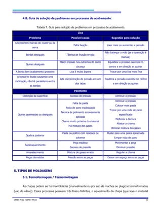 DMAT-M-02 / DMAT-M-03 16
4.8. Guia de solução de problemas em processos de acabamento
Tabela 7. Guia para solução de problemas em processos de acabamento.
Lixa
Problema Possível causa Sugestão para solução
A borda tem marcas de router ou da
serra
Falta lixação Lixar mais ou aumentar a pressão
Bordas desiguais Técnica de lixação errada
Não balançar a mão (se a operação é
manual)
Quinas desiguais
Maior pressão nos extremos do canto
da peça
Equilibrar a pressão exercida no
centro e em direção as quinas
A borda tem acabamento grosseiro Lixa é muito áspera Trocar por uma lixa mais fina
A borda foi lixada causando uma
inclinação, não há paralelismo entre
as bordas
Alta concentração de pressão em um
dos lados
Equilibra a pressão exercida no centro
e em direção as quinas
Polimento
Distorção da superfície Excesso de pressão Diminuir a pressão
Quinas queimadas ou desiguais
Falta de pasta
Roda de pano inadequada
Técnica de polimento erroneamente
aplicada
Chama muito próxima do material
Má mistura dos gases
Diminuir a pressão
Colocar mais pasta
Trocar por uma roda de pano
especificada
Melhorar a técnica
Afastar a chama
Otimizar mistura dos gases
Quebra posterior
Pasta ou politriz com resíduos de
solvente
Mudar para uma pasta apropriada
Limpar roda de pano
Superaquecimento
Peça estática
Excesso de pressão
Movimentar a peça
Diminuir pressão
Amarelecimento Mistura de gases errada Regular a chama
Peças derretidas Pressão entre as peças Deixar um espaço entre as peças
55.. TTIIPPOOSS DDEE MMOOLLDDAAGGEENNSS
5.1. Termoformagem / Termomoldagem
As chapas podem ser termomoldadas (manualmente ou por uso de machos ou plugs) e termoformadas
(uso de vácuo). Esses processos possuem três fases distintas, o aquecimento da chapa (que leva o material
 