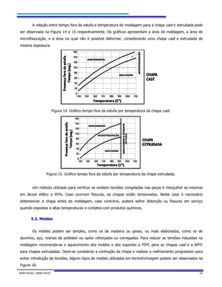 DMAT-M-02 / DMAT-M-03 19
A relação entre tempo fora da estufa e temperatura de moldagem para a chapa cast e extrudada pode
ser observada na Figura 14 e 15 respectivamente. Os gráficos apresentam a área de moldagem, a área de
microfissuração, e a área na qual não é possível deformar, considerando uma chapa cast e extrudada de
mesma espessura.
Figura 14. Gráfico tempo fora da estufa por temperatura da chapa cast.
Figura 15. Gráfico tempo fora da estufa por temperatura da chapa extrudada.
Um método utilizado para verificar se existem tensões congeladas nas peças é mergulhar as mesmas
em álcool etílico a 95%. Caso ocorram fissuras, as chapas estão tensionadas. Neste caso é necessário
distensionar a chapa antes da moldagem, caso contrário, poderá sofrer distorção ou fissuras em serviço
quando expostas a altas temperaturas e contatos com produtos químicos.
5.2. Moldes
Os moldes podem ser simples, como os de madeira ou gesso, ou mais elaborados, como os de
alumínio, aço, resinas de poliéster ou epóxi reforçadas ou carregadas. Para reduzir as tensões induzidas na
moldagem recomenda-se o aquecimento dos moldes e dos suportes a 70ºC para as chapas cast e a 60ºC
para chapas extrudadas. Deve-se considerar a contração da chapa e realizar o resfriamento progressivo para
evitar introdução de tensões. Alguns tipos de moldes utilizados em termoformagem podem ser observados na
Figura 16.
 