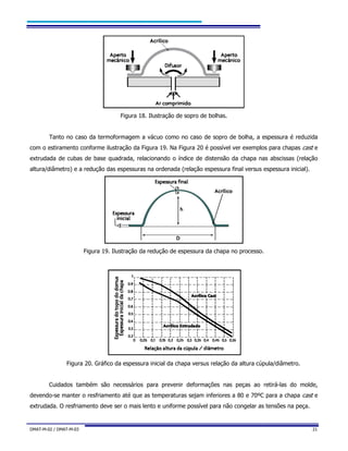 DMAT-M-02 / DMAT-M-03 21
Figura 18. Ilustração de sopro de bolhas.
Tanto no caso da termoformagem a vácuo como no caso de sopro de bolha, a espessura é reduzida
com o estiramento conforme ilustração da Figura 19. Na Figura 20 é possível ver exemplos para chapas cast e
extrudada de cubas de base quadrada, relacionando o índice de distensão da chapa nas abscissas (relação
altura/diâmetro) e a redução das espessuras na ordenada (relação espessura final versus espessura inicial).
Figura 19. Ilustração da redução de espessura da chapa no processo.
Figura 20. Gráfico da espessura inicial da chapa versus relação da altura cúpula/diâmetro.
Cuidados também são necessários para prevenir deformações nas peças ao retirá-las do molde,
devendo-se manter o resfriamento até que as temperaturas sejam inferiores a 80 e 70ºC para a chapa cast e
extrudada. O resfriamento deve ser o mais lento e uniforme possível para não congelar as tensões na peça.
 