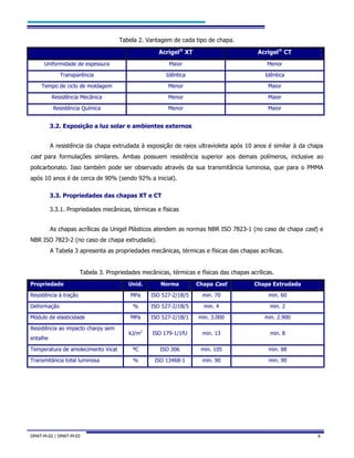 DMAT-M-02 / DMAT-M-03 6
Tabela 2. Vantagem de cada tipo de chapa.
Acrigel®
XT Acrigel®
CT
Uniformidade de espessura Maior Menor
Transparência Idêntica Idêntica
Tempo de ciclo de moldagem Menor Maior
Resistência Mecânica Menor Maior
Resistência Química Menor Maior
3.2. Exposição a luz solar e ambientes externos
A resistência da chapa extrudada à exposição de raios ultravioleta após 10 anos é similar à da chapa
cast para formulações similares. Ambas possuem resistência superior aos demais polímeros, inclusive ao
policarbonato. Isso também pode ser observado através da sua transmitância luminosa, que para o PMMA
após 10 anos é de cerca de 90% (sendo 92% a inicial).
3.3. Propriedades das chapas XT e CT
3.3.1. Propriedades mecânicas, térmicas e físicas
As chapas acrílicas da Unigel Plásticos atendem as normas NBR ISO 7823-1 (no caso de chapa cast) e
NBR ISO 7823-2 (no caso de chapa extrudada).
A Tabela 3 apresenta as propriedades mecânicas, térmicas e físicas das chapas acrílicas.
Tabela 3. Propriedades mecânicas, térmicas e físicas das chapas acrílicas.
Propriedade Unid. Norma Chapa Cast Chapa Extrudada
Resistência à tração MPa ISO 527-2/1B/5 min. 70 min. 60
Deformação % ISO 527-2/1B/5 min. 4 min. 2
Módulo de elasticidade MPa ISO 527-2/1B/1 min. 3.000 min. 2.900
Resistência ao impacto charpy sem
entalhe
kJ/m2
ISO 179-1/1fU min. 13 min. 8
Temperatura de amolecimento Vicat ºC ISO 306 min. 105 min. 88
Transmitância total luminosa % ISO 13468-1 min. 90 min. 90
 