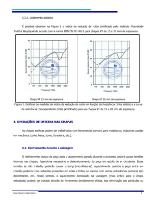 DMAT-M-02 / DMAT-M-03 7
3.3.2. Isolamento acústico
É possível observar na Figura 1 o índice de redução de ruído certificado pelo instituto Fraunhofer
Institut Bauphysik de acordo com a norma DIN EN 20 140-3 para chapas XT de 15 e 20 mm de espessura.
Chapa XT 15 mm de espessura Chapa XT 20 mm de espessura
Figura 1. Gráficos de medidas de índice de redução de ruído em função da freqüência (linha sólida) e a curva
de referência correspondente (linha pontilhada) para as chapas XT de 15 e 20 mm de espessura.
44.. OOPPEERRAAÇÇÕÕEESS DDEE OOFFIICCIINNAA NNAASS CCHHAAPPAASS
As chapas acrílicas podem ser trabalhadas com ferramentas comuns para madeira ou máquinas usadas
em mecânica (corte, fresa, torno, furadeira, etc.).
4.1. Resfriamento durante a usinagem
O resfriamento brusco da peça após o aquecimento gerado durante o processo poderá causar tensões
internas nas chapas, fazendo-se necessário o distensionamento da peça em estufa de ar circulante. Essas
tensões se não tratadas poderão causar crazing (microfissuras) especialmente quando a peça entra em
contato posterior com solventes presentes em colas e tintas ou mesmo com outras substâncias químicas tipo
desinfetante, etc. Nesse sentido, o aquecimento demasiado na usinagem (mais crítico para a chapa
extrudada) poderá ser evitado através de ferramenta devidamente afiada, boa eliminação das partículas ou
 