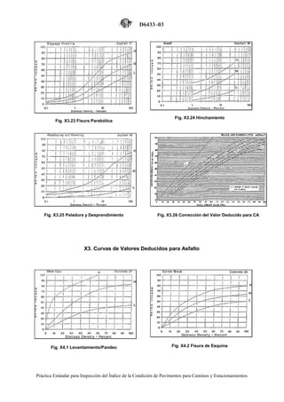 Manual pci-astm-d-6433-pdf | PDF