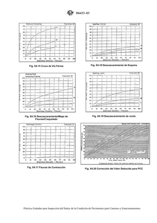 Manual pci-astm-d-6433-pdf | PDF