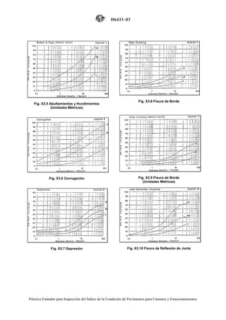 Manual pci-astm-d-6433-pdf | PDF