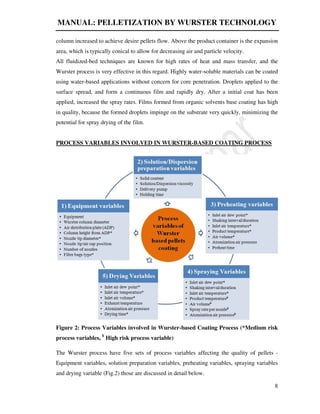 MANUAL: PELLETIZATION BY WURSTER TECHNOLOGY
8
column increased to achieve desire pellets flow. Above the product container is the expansion
area, which is typically conical to allow for decreasing air and particle velocity.
All fluidized-bed techniques are known for high rates of heat and mass transfer, and the
Wurster process is very effective in this regard. Highly water-soluble materials can be coated
using water-based applications without concern for core penetration. Droplets applied to the
surface spread, and form a continuous film and rapidly dry. After a initial coat has been
applied, increased the spray rates. Films formed from organic solvents base coating has high
in quality, because the formed droplets impinge on the substrate very quickly, minimizing the
potential for spray drying of the film.
PROCESS VARIABLES INVOLVED IN WURSTER-BASED COATING PROCESS
Figure 2: Process Variables involved in Wurster-based Coating Process (*Medium risk
process variables, ¥
High risk process variable)
The Wurster process have five sets of process variables affecting the quality of pellets -
Equipment variables, solution preparation variables, preheating variables, spraying variables
and drying variable (Fig.2) those are discussed in detail below.
 