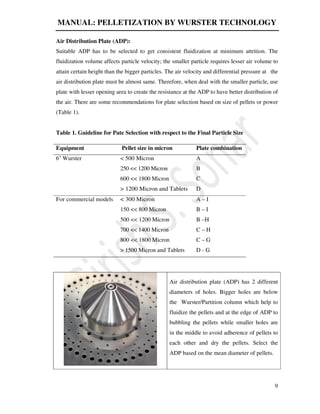 MANUAL: PELLETIZATION BY WURSTER TECHNOLOGY
9
Air Distribution Plate (ADP):
Suitable ADP has to be selected to get consistent fluidization at minimum attrition. The
fluidization volume affects particle velocity; the smaller particle requires lesser air volume to
attain certain height than the bigger particles. The air velocity and differential pressure at the
air distribution plate must be almost same. Therefore, when deal with the smaller particle, use
plate with lesser opening area to create the resistance at the ADP to have better distribution of
the air. There are some recommendations for plate selection based on size of pellets or power
(Table 1).
Table 1. Guideline for Pate Selection with respect to the Final Particle Size
Equipment Pellet size in micron Plate combination
6'' Wurster < 500 Micron A
250 << 1200 Micron B
600 << 1800 Micron C
> 1200 Micron and Tablets D
For commercial models < 300 Micron A – I
150 << 800 Micron B – I
500 << 1200 Micron B –H
700 << 1400 Micron C – H
800 << 1800 Micron C – G
> 1500 Micron and Tablets D - G
Air distribution plate (ADP) has 2 different
diameters of holes. Bigger holes are below
the Wurster/Partition column which help to
fluidize the pellets and at the edge of ADP to
bubbling the pellets while smaller holes are
in the middle to avoid adherence of pellets to
each other and dry the pellets. Select the
ADP based on the mean diameter of pellets.
 