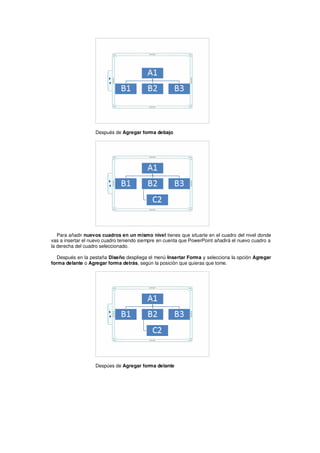 Después de Agregar forma debajo




   Para añadir nuevos cuadros en un mismo nivel tienes que situarte en el cuadro del nivel donde
vas a insertar el nuevo cuadro teniendo siempre en cuenta que PowerPoint añadirá el nuevo cuadro a
la derecha del cuadro seleccionado.

   Después en la pestaña Diseño despliega el menú Insertar Forma y selecciona la opción Agregar
forma delante o Agregar forma detrás, según la posición que quieras que tome.




                   Despúes de Agregar forma delante
 