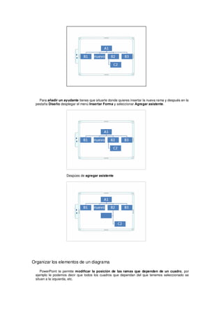 Para añadir un ayudante tienes que situarte donde quieres insertar la nueva rama y después en la
 pestaña Diseño desplegar el menú Insertar Forma y seleccionar Agregar asistente.




                    Despúes de agregar asistente




Organizar los elementos de un diagrama

    PowerPoint te permite modificar la posición de las ramas que dependen de un cuadro, por
 ejemplo le podemos decir que todos los cuadros que dependan del que tenemos seleccionado se
 situen a la izquierda, etc.
 
