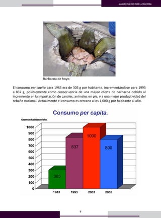 9
MANUAL PRÁCTICO PARA LA CRÍA OVINA5
5
 
 
 
                                     Barbacoa de hoyo 
 
El consumo per capita para 1983 era de 305 g por habitante, incrementándose para 1993 
a 837 g, posiblemente como consecuencia de una mayor oferta de barbacoa debido al 
incremento en la importación de canales, animales en pie, y a una mejor productividad del 
rebaño nacional. Actualmente el consumo es cercano a los 1,000 g por habitante al año.  
 
 
 
 
 