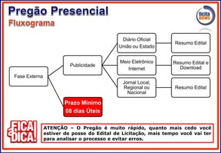 Fase Externa
Publicidade
Diário Oficial
União ou Estado
Resumo Edital
Meio Eletrônico
Internet
Resumo Edital e
Download
Jornal Local,
Regional ou
Nacional
Resumo Edital
Prazo Mínimo
08 dias Úteis
ATENÇÃO – O Pregão é muito rápido, quanto mais cedo você
estiver de posse do Edital de Licitação, mais tempo você vai ter
para analisar o processo e evitar erros.
 