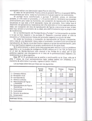 acons¿jabh reari:r un¿ eiercr.ión *pecifca en s& ár¿¿.
Erreslo d0 or percenrites fu(úa enree percen g5o/oVdpercenri s6o/o,
101 ;do.Éoo.L.'o
I or cL o.' o .e ¿ r)aoq. .
slobJes, alniño sobrd e promedio, a 1,13 punrossobre á, fenómenoquo es parejo
prácri.¿menre para rodás ás run.io¡e§, !on sxcepción de r.produc.iói de riguEs y
sécuenciss en qué áná a 0,14 dd*iáción rípc¿ de p¡omád o Efo ñdtc¿ que e
d*rolo dá p¿n$m enro má1omárico de nñoerá§obree lim le EpeÉdo paÉ 5u
edad, con ercepción dertea.le reprodúcción de rqurus y secúenciasen que,5ib ei
promed o de su.dad, es adelin 1v¿menre balo su prop ontver
En a Gnslo¡ña.ión del Punláte Bfuio a PuniajeT a inrerpretacóñ ossmil
a a que se hDo fespecló ¿ os punrájes z. Respecro a púnlaje sroba, sr n ño se
eicúedt¿ a 1,3 desvlac ones ripicas de pfomedto respecroasu srupo d¿odád
. En bdA 4 rüncioñs, a e{epción de reproduccóñ de rq!re. y sscúenca§,
*iá á má§ de una desv a.ión tipi.a sobre etoóm¿dió. !a d sm núcói enelte¿ en
..p.od(. o d- rsL."
Se eádm n rñrcn áJavtr ós nrrumenros paia vritc¿rsiéiá un problefra
¿sp¿cirico y.n a prueba d¿ inretisenca lW SC)obtuvo uñ c de t24,enianroq.e
en Él test de Bendérsantucci sóo ¿lca¡zó a ¡os ím les de sú edad, por ó que
podemos súñrer úa d srep ca en ¿ área rte a sráromoricid¿d reipedo a i
¡eñd mientoeñ é áfea cosnitivá.
C oNo2:E protocoto que s anarn¿ a co¡1nuaóión esde ca.a niña.l¿4
momenrodc ¿dminisk t¿ prueb
Los puntajesobteh dós porCtaru so¡ ossisuientes:
 