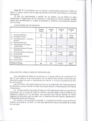 cao Nó 3: L odo.oo olc y c. ¡á a,o-uru¿, io¡ ped.n".p c páo o. ó
::"*#:"
.*.
" -
" "eu.do,eff¡p
de D.r q ano e .odlonp1o
01 p.eñdq el,iqñr doo de'o nuñe,o... i o,o ¡¡rto. 4,o1 a. eLr". A_b;!
ANALISIS DEL HESULTAOO EN PEHCENTILES
Los r¿sultados de Pabo 5e éncú ñle¡ior de rend miántó (P
34), o que d¿do e de tós pádres hace p.nsr en que hay úna
dericenca especilicá prá eláprend zaie de cárcuio y no sóto un problemá de raha
L8 funciones más dhñiñuidas son tas que se reacionan con Reconoc mienro
de Números, aun'tuebmbiÉn oerán Conceptos Bás.osy Reprodúcciónde Fsu¡as
La lranslorm.cióná puñtajesZcoloca a niño lioersmeñr bajoetpromedio de
rendiñéñio dá §u qrupo de edád en cuanro a pun¡aje globat, pero $ obsrvá úna
disp€rcón neqal va en ros pu.tajés. Los puñrarés que más se desvian en rorñá
nesaiva de promedio pare su edad, soñ a Feproducciónde FtquresySecuenci¿s y
el Reconócimien¡o de Númorós
En cúBnto a a conEreión a punlaje T, el aná isk ss simiar á que * hüo en
rslación a punráje Z, es dec¡, e niño *rá tisramenre bájo et proñedio de su ádad
Los re!urbdossDn 05 shúrenrerl
5-8eprcd[cóndeFio!r6
 