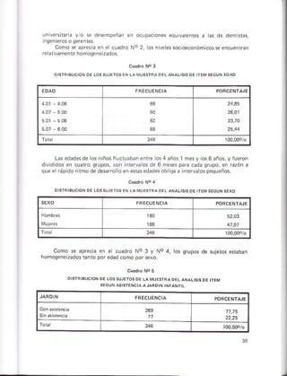 2, rósnv¿ressocoeconómicos$.ncüentañ
Lás edsd¿sdé ros niñós fucrúában eñt¿ o5 4 añós I ms y lo§ 6 años,y ruron
d vid dos en cuaro grupós, con inrerv¿ ós de 6 mÉ*s pra cada srúpo, en Gzón a
que e ráp do r 1ño de desaro o en.ras edads ob ga á nterua os pÉqúeños
Como s aprecia en e cúádro No 3 y No 4, os srupos de suje¡os e{aban
homosenel?¿dos Gñ1o póredad como Dor sexo
 