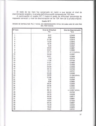 Er rero de ros item rue conservado en r¿zón a qúe renhn ¿t n ve de
¡.criminacón erisldo y aprueba der niiiva quedó compue*a de 113 ítem.
a conrinuacrón er cu¿dro No 7 irustc el sfado dé diicuhad lporcenraje de
r¿§púefa cofecra) y nivel de d kr minación de os 124 ír¿m de a prueba oriq nat.
 