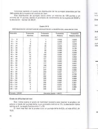 in.lu ños rambién ercúadro de disribr.ión de ros punrjes óbrenidos portos
346 suFtosde h mu*rá de ¿nársisde irem
Esb dÉr bucón de punráles osc ó enre un máximo de 120 punlos y un
minlmo de ll pu¡tos, sendo s promedio de rend m eñtode iossujerosde 63,62y
adesviación *ndr¿¿2s07
Er¿ indice eválúa elsEdo de habildad ne.esr a pañ resórver a pruéba y *
cacu á a rávés de punbi¿deha, cuyo promedio 1sórico es 13 y adesvácón tipicá
teóricaes4. La scaafluctúaente I y 25.
¿e l¿ prúeba rúvo un pu.rjede úde3,5v s másdlicil, de
 