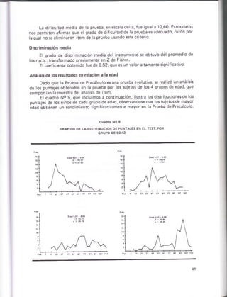 --
La dif.u hd ñedi3 de ¿ prueba en escar¿ deha, rue gua a 12,60. E*osddos
nos oermiieñ áf rmar qúe e ocdo de d l.uhrd de la prueba es ¿decu¿do, re7ón pÓr
eb" rdo"ne. -o
El srado de disr ñi.ación media dá tr*rúmenró
rosr.p b.,tanlorm¿do Drev amenr¿eñ Z de F¡her.
E coericente obtenido luede 0 52,quees un va or
Análkn de bs rcsuledosen rala.ión a la edad
Oado que a P¡uába de Precálcu o osuna p¡uábá evo úrva, se re¿ izó Ún aná iss
ds ros puñtales obtr dos en k prueb¿ por l6 suletos de los 4 srupo§deedad qu¿
.omDon ¿n s mue{radEl¿ñáls5 de ¡em
Eltrdo,o o o
ol L 40. dé r d'o'
ed ;orem1 -nr.diiero ¿ouPocdeP'Á ¿ra o
s obtuvo d¿l promedio de
)
 