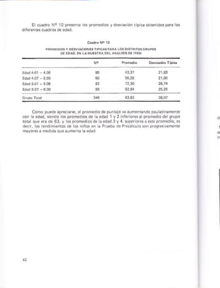 Elcuadro No 10 préentá G promédio. y deshción típica obtenidos pa6 los
Como pued¿ apr¿ciare, elprom¿dió de punbjevá arm¿nbndó paú atinamonE
con lá edad, si¿ndo lG proñ¿dios d. áedád l y2inlerior$¿lpromediodelgrupo
toGl que erá de 63, y 6 promediosde a edad 3 y 4, superior¿s a este p¡oñ.dio, eE
deci,los rendimiertos dé 6 niños én la Prúeba dePÉcálcuoson proor¿sivamente
ruyorés á médidá queaum¿nra laedad.
 