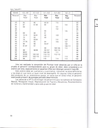 Lrna vez rea zádá á conveEtón der Punúje tora obren do por et ntño en a
prueb. ¿l percenr coráspondienre para su grupo de edad, debe prócedeBe a ún
a¡á sis porárea, especa msñ1eén aquer6 niños que obrengan prceñr bajo60.
Ene aná s s deb¿ sef cuarlrar vo v ¿sre¿sdel c r¡i¿s
En a q!ños r,ñose] psrcé¡r
se¡á ¡rfodufró de un rend ñ enl
lora púedeproven rdé puntajes p cales de*rmónicós.
L bbasde a No 2 ¡ 6enre§¿n os súbipnsde Conceoros
Báslcos P.rcÉpcón Visua Seproduc.ion de F qucs y Se.úe
de ñúftrosy C¿rd nrid¿d y prá
 