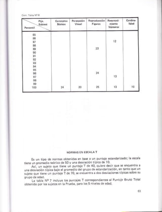 ts rñ tióo oe no,ms ooEn'oá! en ba* a tn pirúie e{anda'7sdoi lá eüh
ún¡ D D,nm;.ró G¿r6 da 50 v uná de¡vl¿ciói tipie de 10.
A:'. u. iuieLo qLe tiene un plñuiP? de 40. qL e' de¿r oLe 4 áncu¿1t' a
rñadáEv,a(ión rioi.áb¿io"t p.oreoiod..g1pod"..b-drriación
{ieb q.e r.m¿ L 1 pr;GP T os 70.'. "acue"rá á dosoesviac orFr I Picds sbre !u
'_r,
"¡uru"¡.*1.* os Dl4rre5 I @'tspoñoioñ¡e¡ al Plnaje &Lro ToE
obtenido por los súj¿tcen a Pruébá,paG ós5 nivelesdeedad
 