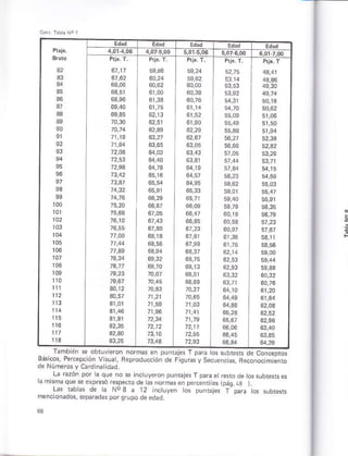 _ -cñb'é' ." obr-vqon roi o.rro(!ore.r d"Co,rpr:
R"p.od ¿
'o¡
de rhlt, , !e,
de Númros y C dina dad
Ld bzó- oó' ! o,e -. oo".o. rbrensa(
Lé5 mD* de b os c 12 1^"n ros oLn44 tpdrc t6..b"
m¿noonad6,sp ¿d¿sFof qrúpode ed¿d
I
 