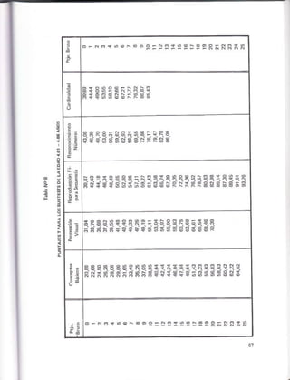 o-§o§6@FoooÉ!P:9e:3PR&§RÑ*
EE :-e9Í*B8Agl3RS3
¡i
§:
B 3 e g e ¿ 3 a : i $ $ s E6 SEneÉ3:.":e.;.e
Pi*s993;A6A;3S;Plf Ér3;á6g6B
EPEas§43&9:35BeRBaa€a
ÉsB§Bies§$6?33BBGt33R
EE
€ 3 ? R 3 € 6 + 3 E 3¡e iEa!Éñ-AS-3.qi3.
a:aP*a;sa;ge§eg§ g"Bi 3aB;¿
9
z
E
 
