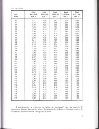 A cónt nuaclón se in. uyen ás
Conep¡os Bás cos, Perce!.ión V sua,
hb as de púnr¿jes z
Rep¡odúccón do Fiqurás Heco.o.
'n
eiro
 