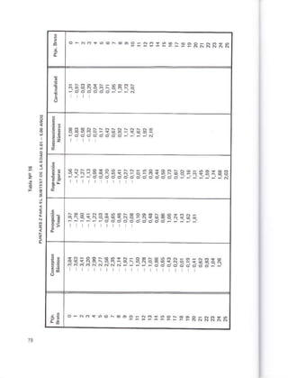 ?
E
3
:,8
i":i-qEef ;§¡¿e3c?i ó¡9;9B¡ E-
És é ü i R- c.. : i -: : 6 i : i r, á ,l ; I . '- . ¿ É E R
q
EE
¡
 