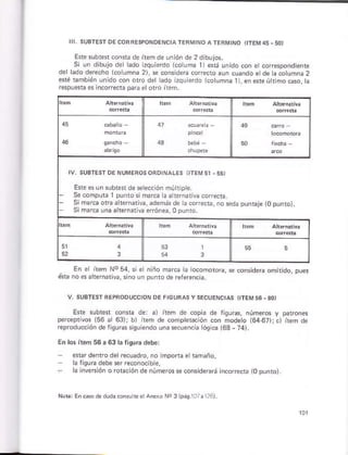 .IA fEFMINÓ AfEFM NO {IÍEM45 50)
Ere §ubtfconda.le ítem de unióñ de 2dibuios.
Si un dibujo de iado izqu erdo i.o uña l) e{á un do cóñ ¿r dorespondiente
del lado derecho lco umna 2), * considúa co¡¡ecro aun cúaódo e de a.otumna 2
e$é también unido con óúo de ádonqúe.dolcoúmñat),enesreúrmocaso,ta
¡espuer¿es incofece pará d ófo irem.
LE§ i¡TEM 51,55J
E*eesun subrerde s¿eccióñ múrt ple.
Se comlurá l ounto simarca ¿ a terñ iva.oÍr¿.r.
Simarca oraahe¡ñatlva, ademásde h cotrac¿,no sed¿ púnrajs (O
Simarcá una alrernauva edón.a,0 Dúñ1o
_ Elc 'r- o54 o.onóro,d * ro.sioq. or,,,do p-s
GUFAS Y SECUENCIAS ITEM56.30)
Ens súbtesl conra de: a) freñ de copü de rigurá., ñúñeró. y parrónes
p€rceptivos (56 ár 63); bl rtem de compección con modeto 164671;c) írem de
Éproducclón derlguras§igu ¿n¿ó uná.ecuénciá rósi€ 163 - 74)
En los iteñ 56á 631á fisura debe:
*b¡denfode recuádfo¡ ño imporá eltamañoi
la riqurá ¿ebe se¡ re@nocib ¿,
la lnveBión orobciónde números* consideErá ¡corcdá l0 puñró).
ro No 3lúq r/á126)
 