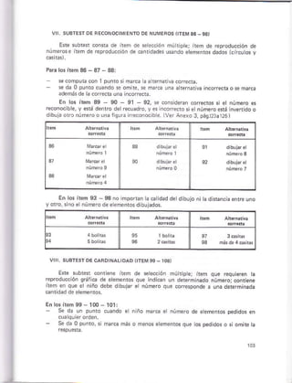 rO DE NUME8OS I TEM 36-93)
'i
qo¡e Fñ dr
',o'od.,
Par¿ lor írem 36 37 - 33:
s compu¡a con I púntó s
además dÉ acorccla una incorecú.
En los hám 3S 90 - 91 92, se coñsidnan cór¿ctos s e número es
reconocible, y erá deñró de recuadro, yes in.oÍrácroste núñároená nvertidóo
¡ibuiaór.númEroounafisrra re.onocibe lVerAnexo3, pásr2lar26)
En ¡os ítem 93 - 93 no mponan a ca idad detdibujo ñik dfan.iá enrre uno
yoro,r ro e númerodeeéñénros dlburados,
Ere subten conliene ireñ dá sereccón múhiper item que requi¿r¿n ta
¡epródúc¿ión 9rá1.¿ de ehmenios que indiÉn un deerñ rádo núm¿ror contene
atem en qoe e niño deb¿ dibujar e número que cofespoñde á una deteminada
En ior írem 9s 100 - 101:
se da ún punio cuando e ñtño m ft o núñerc de eemen¡os pedidos en
Se d¡ 0 púnio, s ue os pedidos o si omite ta
 