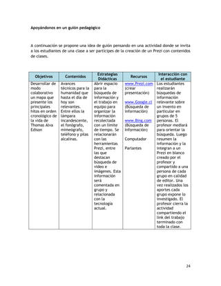 24
Apoyándonos en un guión pedagógico
A continuación se propone una idea de guión pensando en una actividad donde se invita
a los estudiantes de una clase a ser partícipes de la creación de un Prezi con contenidos
de clases.
Objetivos Contenidos
Estrategias
Didácticas
Recursos
Interacción con
el estudiante
Desarrollar de
modo
colaborativo
un mapa que
presente los
principales
hitos en orden
cronológico de
la vida de
Thomas Alva
Edison
Avances
técnicos para la
humanidad que
hasta el día de
hoy son
relevantes.
Entre ellos la
lámpara
incandescente,
el fonógrafo,
mimeógrafo,
teléfono y pilas
alcalinas.
Abrir espacio
para la
búsqueda de
información y
el trabajo en
equipo para
organizar la
información
recolectada
con un límite
de tiempo. Se
relacionarán
con las
herramientas
Prezi, entre
las que
destacan
búsqueda de
video e
imágenes. Esta
información
será
comentada en
grupo y
relacionada
con la
tecnología
actual.
www.Prezi.com
(crear
presentación)
www.Google.cl
(Búsqueda de
información)
www.Bing.com
(Búsqueda de
Información)
Computador
Parlantes
Los estudiantes
realizarán
búsquedas de
información
relevante sobre
un invento en
particular en
grupos de 5
personas. El
profesor mediará
para orientar la
búsqueda. Luego
resumen la
información y la
integran a un
Prezi en blanco
creado por el
profesor y
compartido a una
persona de cada
grupo en calidad
de editor. Una
vez realizados los
aportes cada
grupo expone lo
investigado. El
profesor cierra la
actividad
compartiendo el
link del trabajo
terminado con
toda la clase.
 