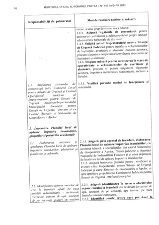 MONITORULOFICIALAL ROMANIEI,PARTEAI' NT'456 biS/24'VII'2013
1 0
Mod de realizarc(ac{iuniqimisuri)
Responsabilitltiale Primarului
iir"n", aunui grupde sirenesaua tuturor'
1.4.4. Asiguie legiturile de comunica{ii p:ij1:
furtului.
1.5.1.Vcrifici periodic modul de func{ionareal
sistemului.
u.lionur.u Zentraltzitaa echipamentelorproprii unit1lii
administrativteritorialedealarmare'
1.4.5.Soliciti avizul Inspectoratuluipcntru Situafii
de Urgen{i Judefeanptttttu instalareaechipamentelor
de inqtiinlare,avertizareqi alarmate-'mutareaacestora'
precumqi pcrrtrucompletarealdezvoltareasistemuluide
inEtiinlaregi alarmare.
f .+.0.bitpune misuri pentru men{inercain starede
operativitate a echipamentelor.
de avcrtizare qi
alarmare, precum qi pentru asigurareasiguranfei
acestora,in-rpotrivaintervenlieineautorizate'inclusiv a
2.1.1. AsigurI, prin agentulde inunda{ii' elaborarea
Planului iocal dc apiiare impotriva inunda{iilor' cu
asisten![tehnicda specialistll;l 9i:
cadrul tt*t-]1li
de Coipo,lArirea Apelor'filialeijudetcnea Agenttet
*;,i"#;; i,.,.,uunaia1iriFunciareqi ai atrordelinatori
O"i".titi curol deaplrareimpotrivainundagiilor
i.t.z. arlguri inainiareaplanului p-"lt* verif,tcaregi
ayr:zareciitre lnspectoratulpcntru Situalii de Urgenla
;";t"* qi citre SistemuldL Gospodirirea Apelor' qi
sprcaprobarepreqedinteluiComitetuluiJudeleanpentru
Sit"ulii deUrgenli - prefectuljudelului'
2.2.2. Iclentilici zoncle critice care pot duce la
2.2.1. Asiguri identificareain tercn a obiectivelor
"*pur"
ris]culuila inunda{ii din rev6rsiri de cursuride
^ri, scurgeride pc versanli,ape interne'pe baza
limiteloristoricccunoscute'
t.5. Asigurarea sistemului de
comunicayii intre Comitetul Local
pentru Siiualii tle Urgenld ;i Centrul.
Operalional Jude'lean al
Inspectoratului pentru Situalii de
Uigenya Judelean/lnspectoratului
MuniciPiului Bucure;li Pentru
Situalii de I-)rgcntu. Pre(um li cY
Centrul OPerativ al Sistemului de
Gospoddrire a APelor'
2. intocmireu Planului loc:al de
apdrare imPotriva inunda(iilor'
[heryritor ;i poludrilor uccidentule
2.1. Elaborarau, ttvi::areu si
aprobarea Planului local tJealtdrare
imporriva inundaliilor, ghelurilor ;i
poludr iIor accidentale'
2.2. Identi/icarea tuturor surselor de
risc la inundalii aflate Pe. '?t!
unitdlii administrativ - lerttornrc.
(revdrsdri cursuri de apd' scurg.ert
dt' pt' versanli' Uduri t'u'st'cliutti
 