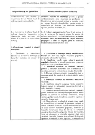 MONITORULOFICIALAL ROMANIEI,PARTEAI, Nr.456 biS/24.VII.2013
Mod de re:alizare(ac{iuni si misuri)
1 1
Responsabilitnfialc primarului
subdim<:n,sionale, ape inlerne) ,;i
evidenlterea lor in Planul local de
apiir aretimpolriva inundaliil or.
2.3. Cuprinderea in Planul local de
apiirare impolrivct inundaliilor a
elementelor stricl necesut'e din
Planul de aclinne in caz de ac'c:idente
la baraj.
3. Orguniaarea evacudrii in situayii
de urgen{d
3.l . intocmirea ;i actualizarca
Planului de evacuarca popula{iei gi
bunurilor materiale ih situatii de
urgenlii.
cresterea riscului de inunda{ii (poduri gi pode{e
subdimcnsionate, zone endemice dc producere a
blocajelor de ghelr-rri,puncte criticc la lucrirrile cu rol
de apirare impotriva inundaliilor, puncte criticc in
iLmenajirile dc dcsecare care desenresc terenurile
:Lgricole,eroziunide maluri, ctc.).
2.3.1. Asiguri extragerea din Planurile de acliune in
cnz de accidente la baraiele situate in amonle de
unitateaadministrativ teritoriald(dupa caz),a datelor
rclevante: limita de inundabilitate, timpul minim de
propagarc a undci dc rupcre pflni la localitatc,
iniltimea maximi a lamei dc api.
3.1.1.Analizeazdqi stabile;tezoneleamenin{atcde
factorii de risc care impun evacuareapopulaliei,
animalelorqibunurilormateriale.
..1.2. Statrileqte zonele care asiguri protecfie
popula{iei,bunurilorEianimalelorevacuate.precum;i
spalii1enecesarcprimirii evacualilor.
3.1.3. Stabilcgte numlrul de ceti(eni, institu{ii
publice qi operatori economicicare se evacucazlin
raportdeamploareagiinlensitaleasitualieideurgcn!6.
3.1.4.Dispunercalizarcasituajieicu populatiacarcsc
auto-evacueazd,din num5rulde cetl{eni stabililipenlru
evacuarc.
3.1.5.Stabileqteraioanclede instalarca tabcreidc
sinistrafi.
3.1.6. StabileEtenr[surile necesarepcntru asigurarea
hr[nirii, cazdrligi a alirnentdriicu energieelectricd Ei
apf,a populatieiev:rcuate.
3.1.7.Stabileqtcmisurile necesarerealizdrlicooperlrii
pentruincheiercacleconvenfii/infelegeri/planuripen1.ru
prest[ri de servicii cu societili comerciale,unit6li
sanitare,polilielocal6,in vcdcreaasiguririi logisticea
ac{iunilordeevacuare.
3.l.tl. Materializea'tdpe planulde situa(ic,loatezonele
de inundabilitatesi nurn[rul de persoanc,animale;i
bunuri cc trcbuieevacuate,locurileundese evacueazd.
in afara zonelor inundabile.populalia,animalcleEi
bunurile, locul/secliulunde la ncvoie, va func{iona
primf,ria(C'omitetull-ocalpentruSitualiide Urgcnfa),
locul de dispunerea celorlaltestructuridupi curn
unneazd SenriciulVoluntarpentruSitualiide Urgen!6,
ratori econor:nicicu risc, opcratori econotnici care
 