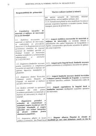 1 2 MONITORULOFICIALAL ROMANIEI,PARTE:AI, NT.456 biS/24'VII'2013
Responsabiftnflale Primarului Mod de rcalizare(actiuniqimisuri)
p"t- tprtlt- *1i*it. de intcrvenlie, st'ructuri
deconcentrate,serviciipubliceutilitare,etc)'
3.1.9.Actualtzeazlplanulla oricemodificarein ceeace
privegteasigurarcalogisticda evacuirii (cazarc,hran6'
transport,puni:tedeprimire etc')'
4.1. Stabilirett nece,sctrultti cle
|
+.l f . Asigur[ stabilirea necesarului de materiale gi
materiale;i miiloacetle intervetrlre,1
mijloace
--de
,
interven{ti;
. "i..,.1lttff^":*il:i" :'iln''"'rii/oor:*:,'t,:;"""r;""
;;;"";"i.;lo Irp."iuliqrilor
din cadrulsistemuluide Gospodlrirea
Anexeinr.l2 lctltegulctme)tu1privintlI Ap"tot,corespunzitorspecificuluiacliunilordeapirare
- ' lin zonarcsPcctivd'
gL'.tionat'ca'silutttiilor dc tt.rg(nld
|
(
gt:nerate tJe inundalii aProbat cu
-brdinul
Comun al ministrului
merJiului;ipd&trilor ;i al ministrului
4. Constituirea stocurilor de
materisle ;i miiloace de intervenlie
in caz de inundgt(ii
administraliei ,sl
nr.l .422/192/2012.
4.2.Asigurctreafondurilornec:eso'"1+'z't'Asiguriprii,olryi}:::::,::::i':ti"::;:T'
,";r,i"'i""ii,rriJ- ,,i-,o*pt"l,o"uaI
pentru.onrtituit.uEicompletareastocurilordeap6rare'
stocurilor de materiale ;i mijloar:e de
aparare impotriva inundaliilor rsi
ghelurilor.
4.3Asigurart'adorariise'rviciitorl1r',t i:ltl1j-1:lY:':,ilT:1r;"1ffi":*Hllil:
internelor
^rrf*'i-'-'i*,*"'- iuualiiile AnI voruntarepentruSitua{iileu.3.*=:ij,1 cumate.ale
IJrgen{d cu materitt" ;i miiloace
|1i
muroacespeciflce,conform Normati'rlui cadrude
,pJrifir, interY'entiei I
dotare
tii cu operatoriil +.q.t Asiguri cuprinderea in bugetul local a
ecrnomici din
'
,o,d, penlru I tonouritor .necesare
desfd;uririi acltuntlor operatlve
scorclareaspri.iinului(cumateriale;l I
deintervenlte'
mjloace de inlervenlic)tn 'situttliide
urgenld.
5. Organizarea Periodicd s
uctiunilor de con;tientizare !
popululiei asuprs riscului pe cure tl
reprezintd inundaliile ,si ssuqrs
mdsurilor care trebuie tntreprinse
de fiecare cetdlean Pentru
diminuareaPugubelor'
5.1. Asigurarea lJi;arii in locuril s r r. Dispune afiqarea Planului de situa{ie al
nublicea extraselo"din P/orrl /rrol I lo"ulititii o" tut* 'unt dtlitttitut" 'on"l" tu tit" lu
 