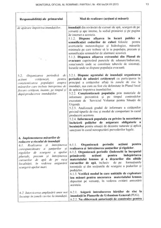 MONITORULOFICIALAL ROMANIEI,PARTEAI, Nr.456 bisl24.Yll,2013
Mod de realizare(ac{iuniqimisuri)Rcsponsabilitntiale primarului
inunda{ii din revirsaride cursuride ap[, scurgeridepe
versan{igi apeinterne,la sediulprim[riei gi pe pagina
deintemeta acesteia.
5.1.2. Dispune afi;area in locuri publicc a
scmnifica{ieicodurilor de culori folosite pentru
avertizdrtle mcteorologice qi hidrologice, misurile
minimalepc caretrcbuies[ le ia populalia,precum9i
semnificaliasemnalelorde alarmareacustic[.
5.1.3.DispuncaafiEarcaextrasului din Planul dc
evacuare cuprinzAndpunctcle dc adunarc/itnbarcare,
zanalzortclcunde se constituietaberclede sinistra{i,
locurileundcsedispunepopulaliaevacuat5.
5.2.1.Dispuneagcntului de inundafii organizarca
periodici de adunlri cetd{eneEticu participareain
principal a cetdleniloraflali in zonele de risc la
inunda(ii,a$acumau lbst eledelimitatein Planullocal
dc ap[rarcimpotrivainundaliilor.
5.2.2. Con;tientizcazilpopulafia prin materialecle
infbmare prcventivf, gi pc timpul controalclor
exccutatede Seruiciul Voluntar pcntru Situalii de
tlrgen![.
5.2.3. Analizeazd,gradul de informare a cetilenilor
privind tipurilc de risc gi modul de cornportarein cazul
produccriiacestora.
5.2.4.lnformeazilpopula{iacu privire la necesitatca
incheierii poli{clor de asigurare obligatorie ^
locuin{clor pentrusitualii de dezastrenaturaleqi aplicd
sancliuniin cazulnerespcctlriiprevederilorlegale.
(i.1.1. Organizeazil periodic ac{iuni pentru
realizareaqi intrefinereaqanfurilor9irigolelor.
6.1.2.Organizeazilperiodic (indeosebila inceputul
prim6verii) acfiuni pentru indeplrtarea
materialului lemnos si a dcqeurilor din albiile
cursurilor dc api, inclusiv dc pe formafiunile
torenlialegi din secfiunilede scurgerea podurilor qi
pode!elor.
6.1.3.Verilici modulin careunitifile dc cxploatarc
iau mflsuri pentru ancorarca materialuluilcmnos
depozitatpe versanti,in vcderca evitf,rii antrcnitrii
acestuia.
(t.2.1.Asiguri introduccrea hirfilor de risc la
inundatiiin Planurilede UrbanismGeneral(PUG)'
6.2.2.Nu elibcreazl autoriza(ii de construire penl'ru
de apdrare impolriva inundaliilrtr.
5.2. Organizarea Periodicd de
acliuni celdlene;ti, Pentru
r:onslienlizarea populaliei a'Jupra
mci.:ur i!ttt' t'ut'e In' Itttit' inlrq trittsc tlt'
fiecore cetdlean, inainte, pe timpul ;'i
dupii producerea inundctliilor.
6. Implementarea mdsurilor de
redacere a riscului de inunda(ii
6.1. Realizarea .li inlrelinerea
corespunziitrtare a ;anlurilor ,tl
rigolelor de scurgere a aPelor
pluviale, precum ,si intrelinertta
cursurilor tle a7d de Pe rat:u
loctrlitiilii, in vederea asigurdrii
.;curgari i upclttr ntari.
(t.2. Interzicereo amplasdrii unor noi
locuinle ln zonelt:cu risc la inundalii.
 