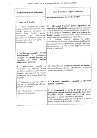t + MONTTORULOFICIALAL ROMANIEI,PARI-EAI, Nr.456bis/24.V11.2013
Responsabihtntiale primarului Mod dc realizare(actiuni qi misuri)
7.1.1.Efectueazildemersuripentru cuprindereain
bugetullocal a fondurilor necesarerealiz.dritlucrarilor
cuiol deapdrareimpotrivainundaliilot'deintereslocal'
7.I.2. Efectueaz[ demcrsuri pcntru atragcrea dc
fonduri externe pentru realizarealucrdrilorcu rol cle
apirareimpotrivainundalii1ordeintereslocal'
i.l.Z. Urmireqte mdsurile adoptatc in cadrul
comitetuluidebazindepelangdAdministraliaBazinal[
deApdcuprivircla implementareaStrategieiNalionale
demanagcmental risculuila inundaliipe tetmenmediu
;i lunglanivellocal.
noi locuinle,in zonelede risc la inundatii'
8.1.1.Coordoneazinemijlocitexerci(iilede simulare
pentru verificarea fluxului infonnafional lir nivelul
unit1tiiadministrativ- teritoriale'
8.2.1.Conducenemijlocit
publicia PoPula{iei.
exerci{iilede alarmare
8.3.1. Organizeazdcel pu{in de dou[ ori pc an'
exerci{iiin vedereapregitirii membrilor Serviciului
Voluntar pentru Situa{ii de Urgen{I pentru
participarela acliunioperativedeintervenlie'
-8.3.2.
Anahzareaconcluziilor exerciliilor gi ia mdsuri
pentruremediereadeficienlelorconstatate'
7. Atragerea defoncluri
7.t . Asigurd tttragerea de .fbnduri
pentru realizarea lucrdrilor ctt rol de
apdrare impotriva inunda!iilor de
interes local, inclusiv Pttttru
amenajarbcr ,sl intrelinerea
f<trmaliunilor torentialtt cflctle pe
lerenuri din domenittl Public al
adminislraliei locale.
8. Coordonareu exerci(iilor privind
managementul ,si gestionarea
situaliilor de urgenld generate de
inun'da1ii, la nivelul unitdlii
adminis trativ-teritoriaIei.
8.1. Organizarea anuald a
e.rerciliilor ,la 'simulare P(illru
verdicctreumodului de func:lionare a
fluxului informayirtnal ltt nivelul
Oomitetului Local petttru Situalii de
Urgenld.
8.2. Organizarea cel pulin odata la
cloi oni, a exercitiilor de alarmare
ltublicd a PoPulaliei.
8.3. Organizarea exerciliilor de
intervenlii la inundalii
 