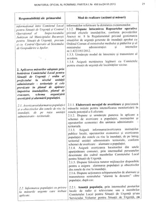 MONITORULOFICIALAL ROMANIEI,PARTEAI, NT.456 b:SI24.VII.2013
Rcsponsabilitlfiale Primarului Mod dc realizare(actiuni si misuri)
21
in/brmulional intre Comitetul Local
penlru Situalii de Urgenld ;i Cenlrul
Operayional ol InsPectoratului
.ludelean /al Municipiului But:ure;ti
penlru Situalii de Urgenld, precuftt
si cu CentrutlOperativ al Sistemulur
de Gospodarire a APelor.
2. Aplicurcu mdsurilor adoptate prin
hotdrLres Comitetului Local pentru
Situatii de lJrgen(d / ordin al
preJectutui la nivelal unitdYii
administrativ - teritoriale ,si cele
prct,d:,utc itt planul de aPdrure
tmpotriva inundaliilor, Planal de
evucuare, schema organizdrii
avertizdrii ;i ularmdrii pop ulalieL
2.I . Avertizarea/alarmareapopulaliei
;i a obiectivelor din zonele de risc:lu
inundalii, de Pe raza unitiilii
udmi rtislrutiv - tcriloriale.
2.2. InJbrmareapopttlaliei cn prit''tre
la mdsurile urgente cat'e trehuie
aplicate.
informafiiIor referitoareIa dcrulareacvenimentelor.
| .3.2. Dispunc intocmirca Rapoartelor operativc
privind efectele inundafiilor, conform prcvedcrilor
Anexei nr. 8 la Regulan-renlulprivind gestionarca
situaliilor de urgenliigeneratede inundalii aprobatcu
OrdinulComunal ministruluimediuluiEipidurilor9ial
adrninistraliei intcrnelor
nr.1.422119212017.
1.3.3.Urrllreqte modul dc intocmircqi transmitereal
acestora.
1.3.4. Asigur[ mentinerealegiturii cu (]ornitetelc
pcntrusitualiidc urgenl5alelocalitSlilorvccine.
2.1.1.Elaborcazilrncsajulde avertizareEiprecizeazl
misurile inilialc pcntru intensificareamonitoriz[rii in
zonelepotcnliala fi afectate.
2.1.2. Dispune qi urmdrestepunereain aplicarc a
schemei de avertizarea populafiei' instituliilor Ei
opcratoriloreconomicidin unitateaadministrativ
tcritoriali.
2.1.3. Asigurl informarea/averlizatcainstituliilor
publice locale, operatoriloreconomiciEi avcrti't'area
populalieidin zonelccu risc la inunda{ii,de pe intreg
ieritoriul unit[lii administrativ teritoriale, conform
schemeideavefiizarc alarmarea populaliei'
2.1.4. Asiguri itveri;izarealocuitorilor din satele
aparlinitoare cofilunei, prin intermediul persoanelor
dlscmnate din caclrul rnembrilor Comitetului Local
pentruSitualiideIJrgen![.
2.1.5.Dispunefolosireatuturormijloacelordisponibilc
pentru a isigura alatmareapopulaliei 9i obiectivelor
din zonelederisclainunda{ii.
2.1.6.Dispuneactionareaechipamentelordc alarmarc;t
transmitcrea semnalttlui "alanuI la dczastrc" citlrc
popula{ie,dupi ca.z.
2.2.1. Anunfi popula{ia, prin intemediul posturilor
locale de radio Ei televiziune sau a membrilor
Comitetului Local pentru Situalii de Urgenfa gi/sau
Serviciului Voluutar pcnt{q-SiQqIr delr
 